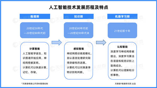 天眼查：云計算相關企業(yè)月均融資30起，企業(yè)上“云”大勢所趨