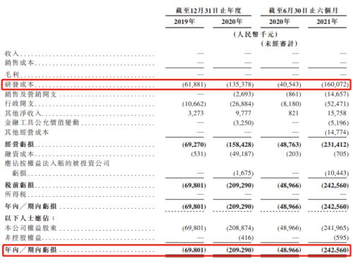 富途ESOP:微創(chuàng)機(jī)器人港股上市，手術(shù)機(jī)器人龍頭股權(quán)激勵(lì)解讀