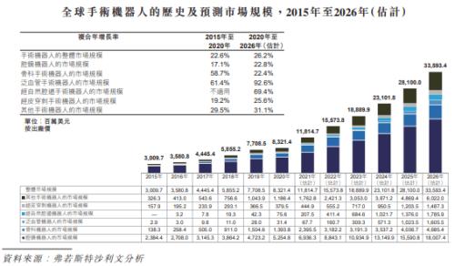 富途ESOP:微創(chuàng)機(jī)器人港股上市，手術(shù)機(jī)器人龍頭股權(quán)激勵(lì)解讀