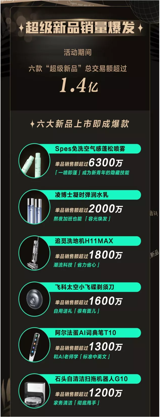在抖音電商，阿爾法蛋如何實(shí)現(xiàn)“上新即爆款”
