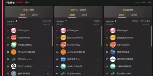 母嬰品類在淘寶直播如何單場破千萬？以好奇為例