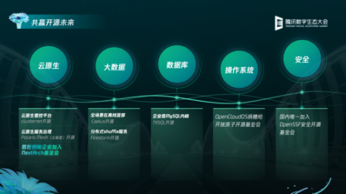 騰訊王巨宏：開源是一項(xiàng)長跑，與開發(fā)者共贏開源未來