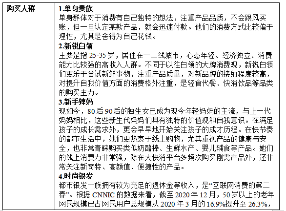 食品自播怎么做？合肥玖通的這份直播規(guī)劃和策略指南請收好
