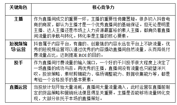 食品自播怎么做？合肥玖通的這份直播規(guī)劃和策略指南請收好