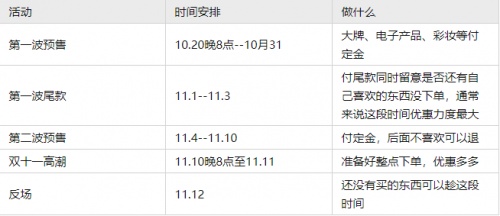 2021年「雙11」天貓活動有哪些玩法？淘寶京東雙十一紅包省錢攻略