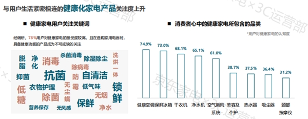京東家電11.11發(fā)布2021年度家電消費(fèi)白皮書 揭秘消費(fèi)新趨勢