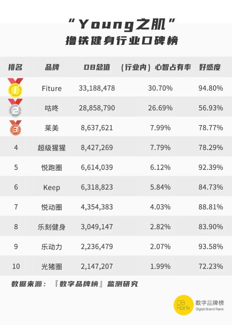 2021成都新經(jīng)濟(jì)“雙百工程”公布，F(xiàn)ITURE入選重點(diǎn)培育企業(yè)名單