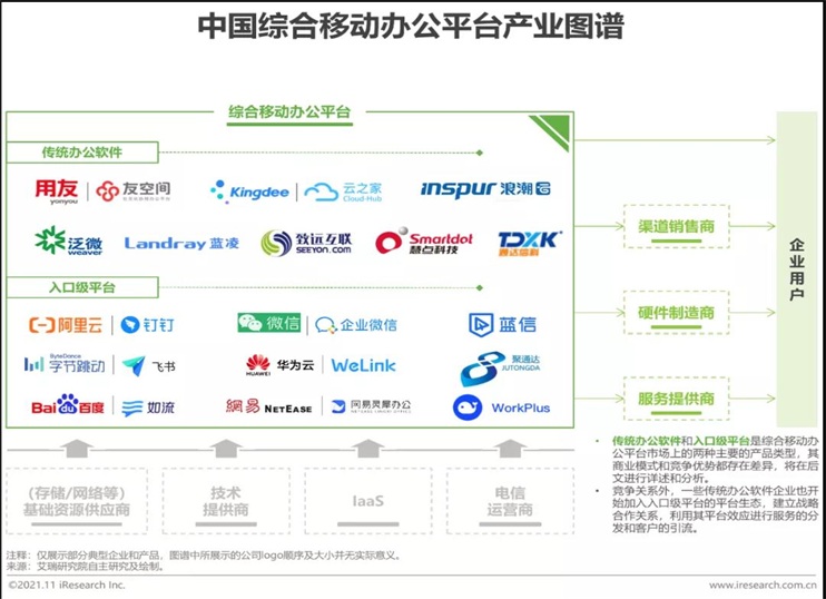 中國移動(dòng)辦公行業(yè)報(bào)告火熱出爐 藍(lán)信榮膺信創(chuàng)產(chǎn)業(yè)“超級(jí)入口”