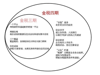 “金稅四期”下，財(cái)稅合規(guī)勢(shì)在必行，票通助力企業(yè)合理應(yīng)對(duì)！