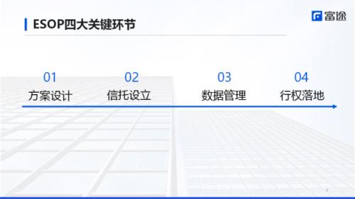 富途ESOP：港股IPO浪潮下，員工股權(quán)激勵搭建的關(guān)鍵步驟