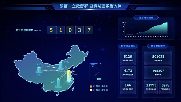 微盛參加騰訊數(shù)字生態(tài)大會，再次獲獎并進行主題演講