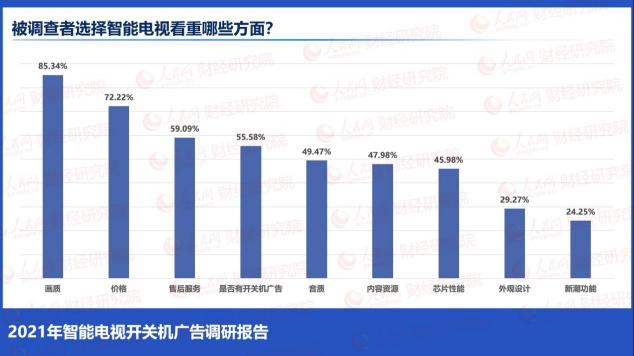 人民網(wǎng)批開關(guān)機(jī)廣告亂象：“無(wú)廣告”的榮耀智慧屏X2或成雙十一爆款？