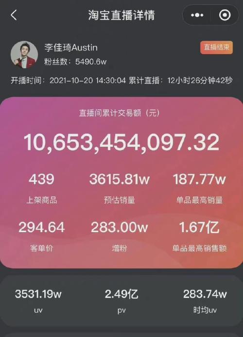 富途ESOP：雙十一聚光燈下，網(wǎng)紅李佳琦和他的資本股權(quán)博弈
