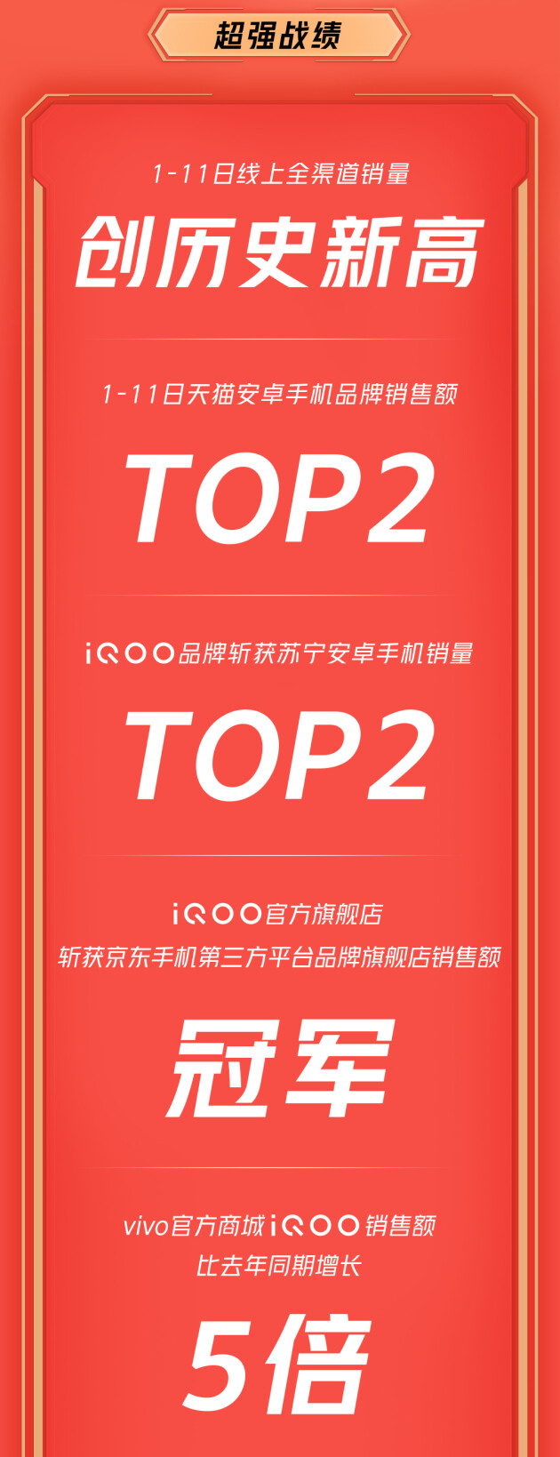 線上全渠道銷量創(chuàng)歷史新高，iQOO雙11超燃終極戰(zhàn)報來襲