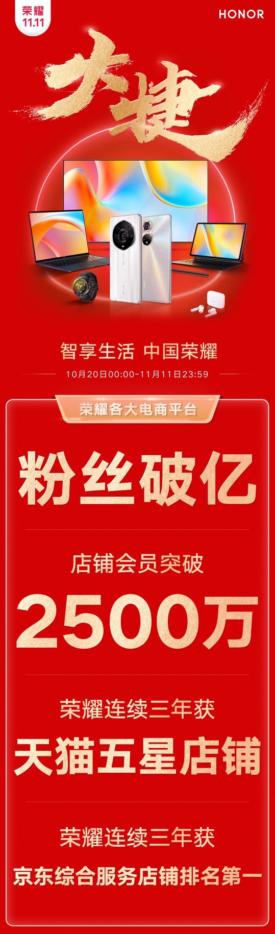 榮耀雙11收官大捷！以用戶為中心理念得到市場(chǎng)驗(yàn)證