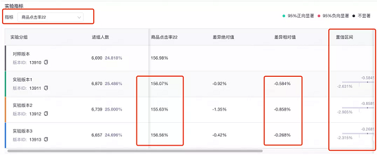 A/B測(cè)試怎么做?火山引擎A/B測(cè)試全流程實(shí)踐分享