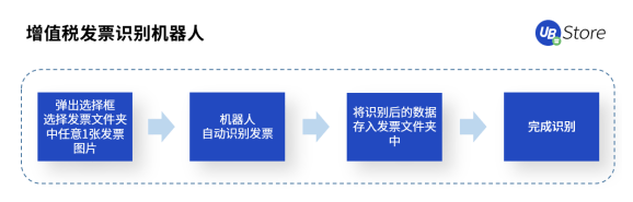 快2022年了，財務(wù)人怎么還在為這些事糾結(jié)？