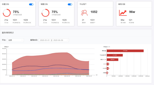 合合信息B端布局廣泛，與時代中國達成深入合作