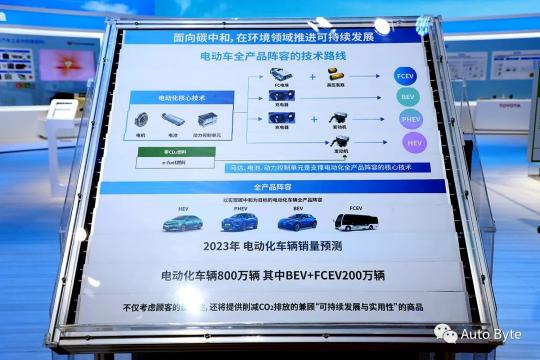 豐田：僅靠改變交通工具，打不垮碳中和的真正敵人