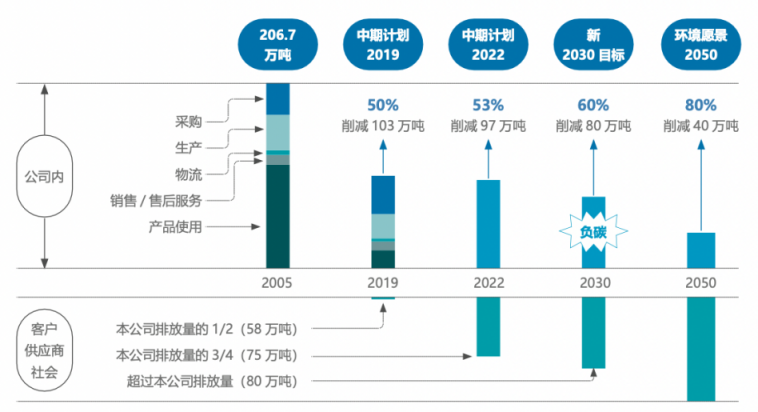 踐行可持續(xù)發(fā)展之道 柯尼卡美能達(dá)發(fā)布《中國區(qū)2020-2021企業(yè)社會責(zé)任報(bào)告》