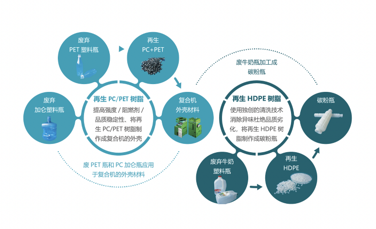踐行可持續(xù)發(fā)展之道 柯尼卡美能達(dá)發(fā)布《中國區(qū)2020-2021企業(yè)社會責(zé)任報(bào)告》