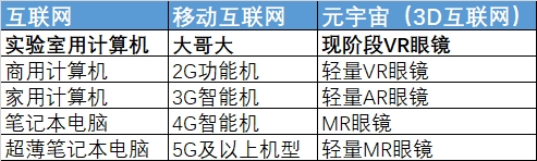 元宇宙出圈，VR/AR硬件產業(yè)鏈升溫加速