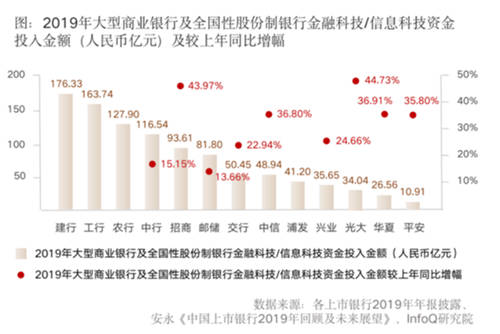 全面提升數(shù)據(jù)治理能力，給你的金融系統(tǒng)來一劑“強(qiáng)心針”