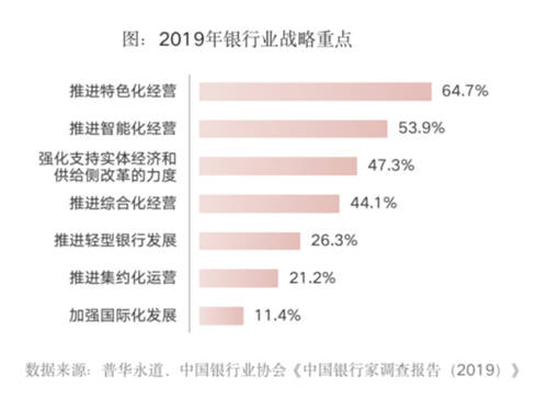 全面提升數(shù)據(jù)治理能力，給你的金融系統(tǒng)來一劑“強(qiáng)心針”