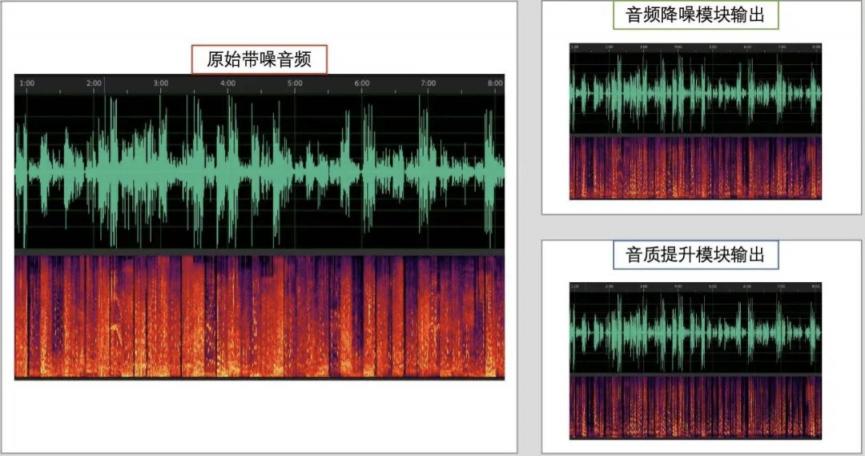 騰訊QQ亮相2021谷歌開發(fā)者大會(huì)官網(wǎng)，AI語音降噪打造音視頻通話新體驗(yàn)