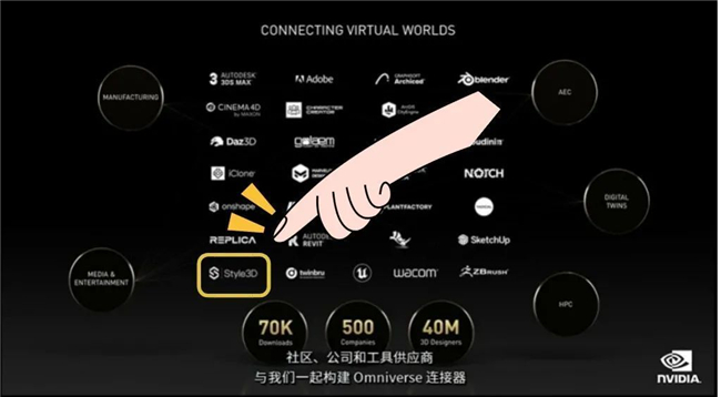 虛擬世界就是3D版的互聯(lián)網(wǎng)，英偉達(dá)攜手Style3D鋪設(shè)“元宇宙”之路