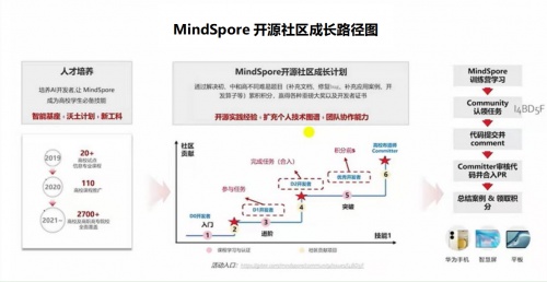 深度學(xué)習(xí)風(fēng)潮迭起，如何開始有效學(xué)習(xí)？