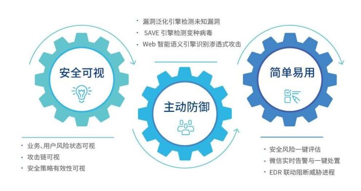 首次跨越象限！深信服下一代防火墻AF強勢入圍Gartner魔力象限“遠見者”