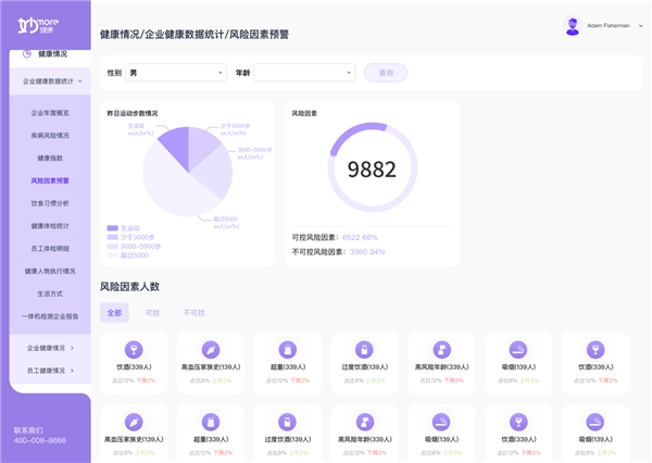 對標(biāo)Collective Health模式，國內(nèi)團(tuán)險(xiǎn)的數(shù)字化轉(zhuǎn)型之路隱現(xiàn)