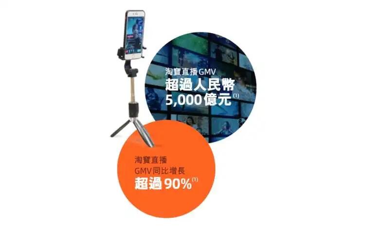 iQOO鏖戰(zhàn)雙十一，新品牌如何成為淘寶直播帶貨“黑馬”？