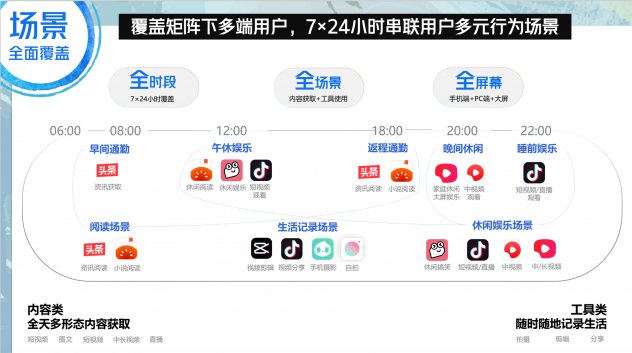 營(yíng)銷不做選擇題！巨量引擎多端品牌營(yíng)銷新思路，它不香嗎？