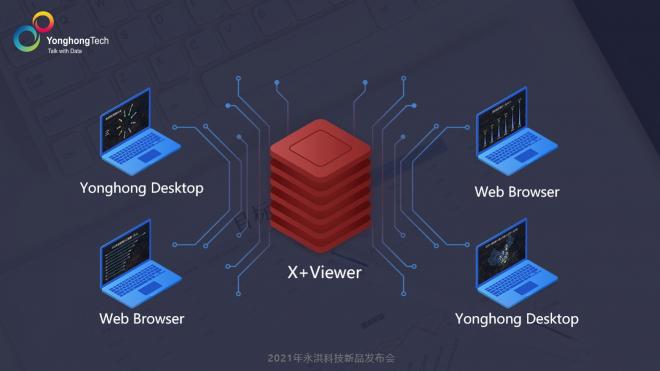 2021永洪科技新品發(fā)布：中小企業(yè)的免費BI產(chǎn)品來了，到底長啥樣？