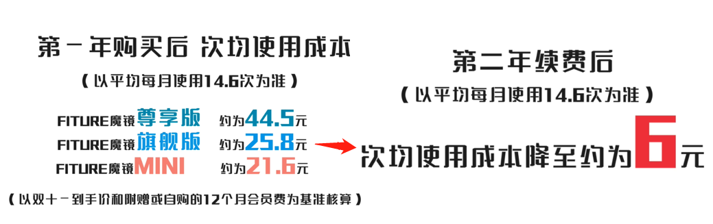 探索5G智能健身新場景，F(xiàn)ITURE亮相2021國際數(shù)字科技展