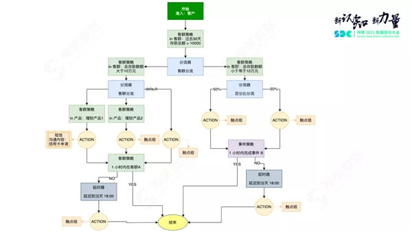 神策數(shù)據(jù)關(guān)海南：營銷策略引擎解讀，以平臺化構(gòu)建營銷新生態(tài)