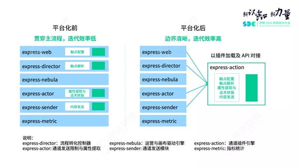 神策數(shù)據(jù)關(guān)海南：營銷策略引擎解讀，以平臺化構(gòu)建營銷新生態(tài)