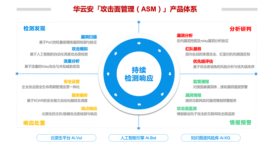 華云安獲億元A+輪融資，全力打造攻擊面管理第一產品力
