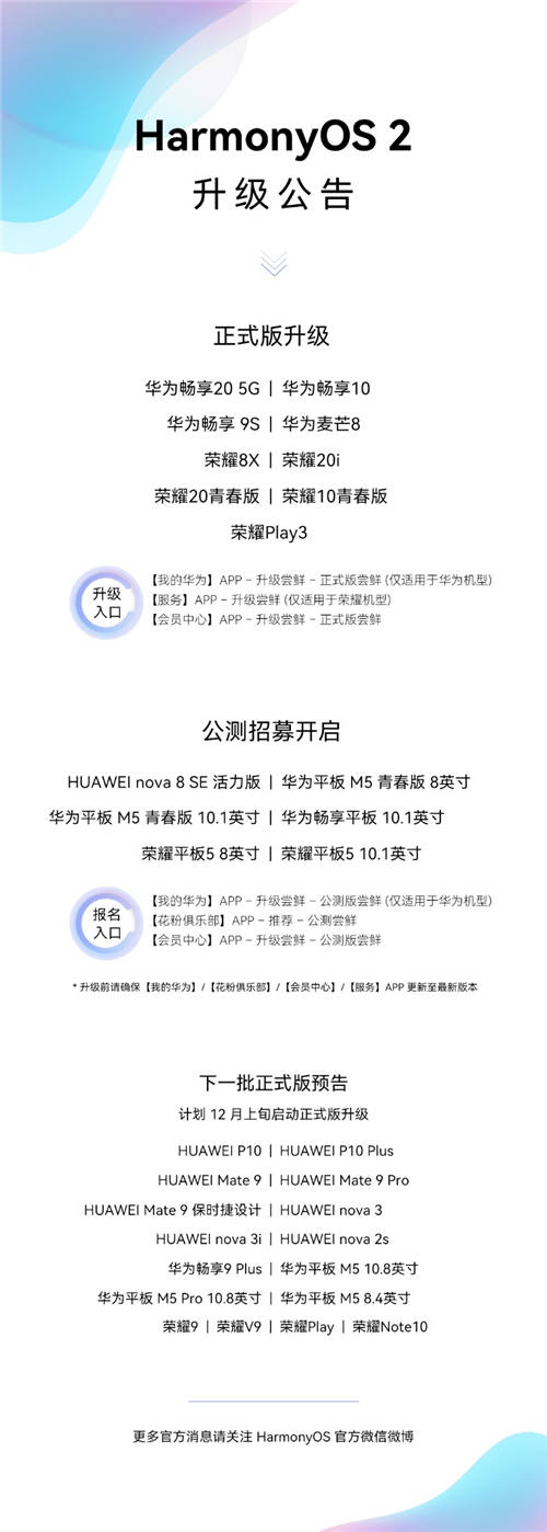HarmonyOS 2百機(jī)升級(jí)計(jì)劃最后一批設(shè)備結(jié)束內(nèi)測(cè)！ 包括華為暢享平板 2等6款機(jī)型