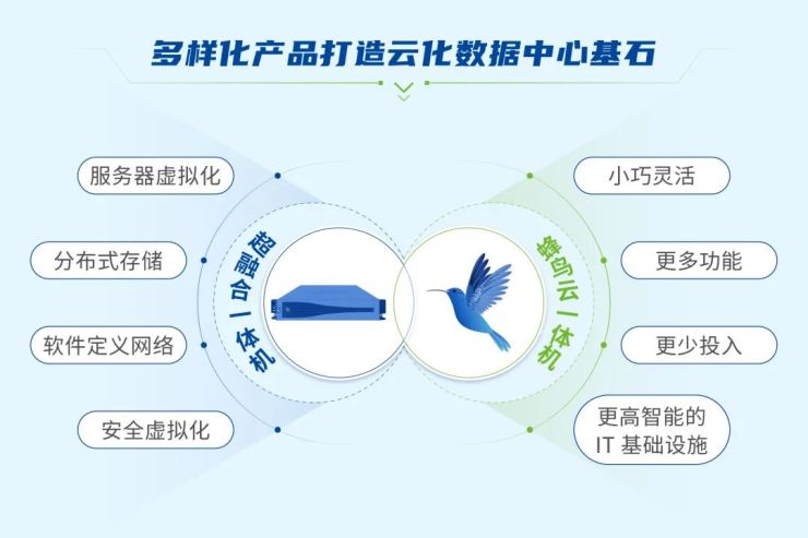 Gartner《超融合基礎(chǔ)設(shè)施軟件魔力象限》發(fā)布，深信服連續(xù)三年入圍！