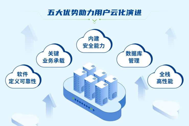 Gartner《超融合基礎(chǔ)設(shè)施軟件魔力象限》發(fā)布，深信服連續(xù)三年入圍！