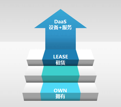 聯(lián)想百應(yīng)辦公租賃平臺，大品牌更省心