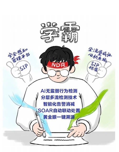 深信服NDR：構(gòu)建專用AI模型與創(chuàng)新突破分層多流檢測(cè)技術(shù)，精準(zhǔn)檢測(cè)高級(jí)威脅