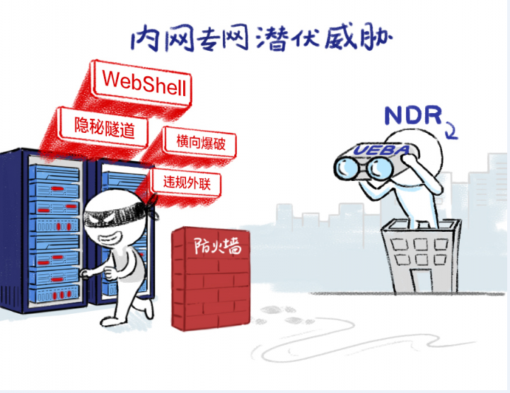 深信服NDR：構(gòu)建專用AI模型與創(chuàng)新突破分層多流檢測(cè)技術(shù)，精準(zhǔn)檢測(cè)高級(jí)威脅