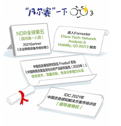 深信服NDR：構(gòu)建專用AI模型與創(chuàng)新突破分層多流檢測(cè)技術(shù)，精準(zhǔn)檢測(cè)高級(jí)威脅