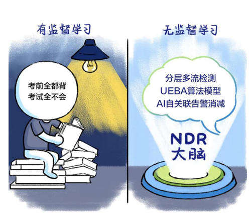 深信服NDR：構(gòu)建專用AI模型與創(chuàng)新突破分層多流檢測(cè)技術(shù)，精準(zhǔn)檢測(cè)高級(jí)威脅