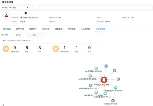 深信服NDR：構(gòu)建專用AI模型與創(chuàng)新突破分層多流檢測(cè)技術(shù)，精準(zhǔn)檢測(cè)高級(jí)威脅