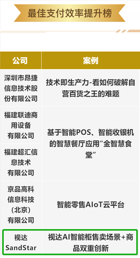 CHINASHOP金翼榜榮登兩大榜單，視達SandStar行業(yè)影響力再獲肯定